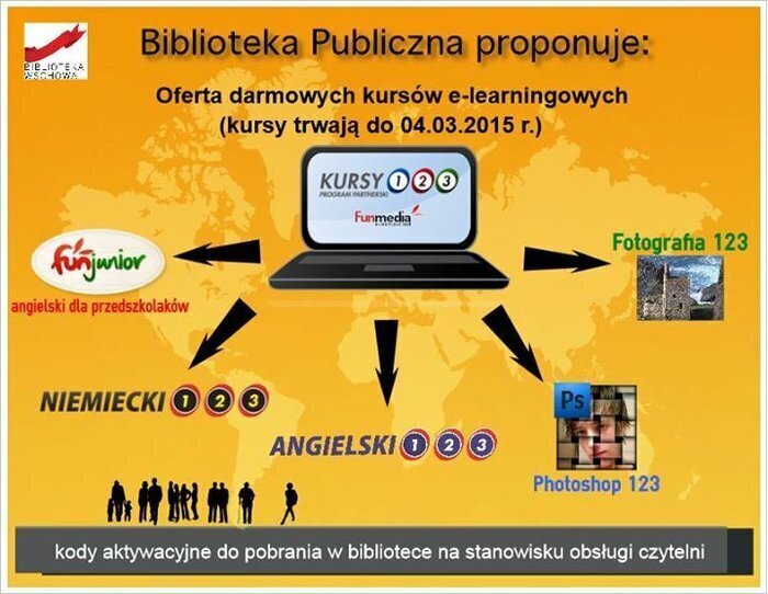 Kursy e-learningowe w bibliotece