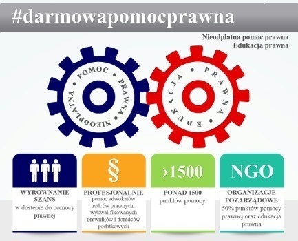 Na terenie powiatu działają Nieodpłatne Punkty Pomocy Prawnej