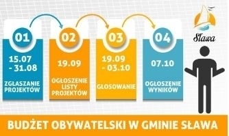 Ruszył Budżet Obywatelski w Sławie
