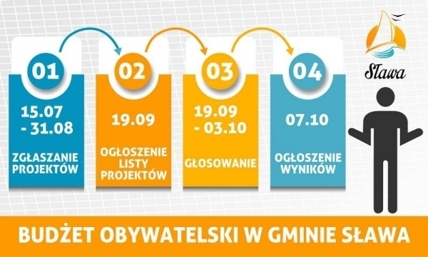 Sława Znamy wyniki głosowania w Budżecie Obywatelskim