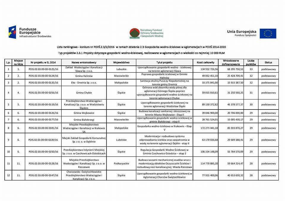Sławski projekt najlepszy w kraju