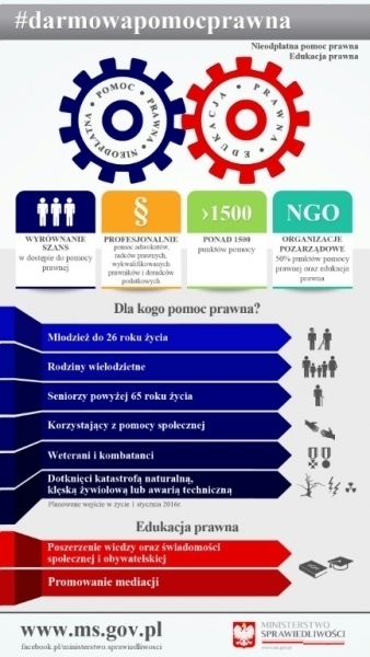 Na terenie powiatu działają punkty darmowej pomocy prawnej