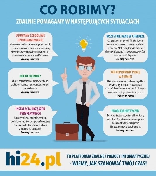 Stworzyliśmy Hi24.pl ponieważ nie lubimy słowa problem