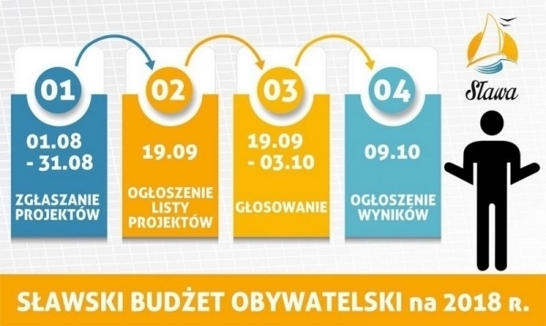 Masz pomysł Sięgnij po pieniądze na jego realizacje