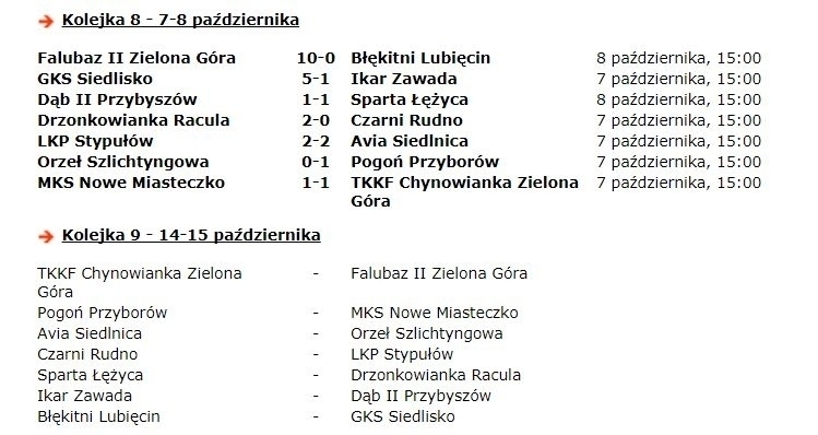 Kilka remisów Topola gromi