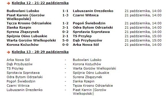 Tylko pięć punktów drużyn z naszego powiatu