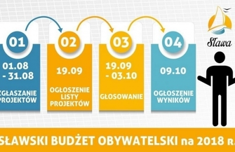 W Sławie rusza głosowanie na obywatelskie projekty
