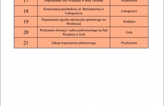 W Sławie rusza głosowanie na obywatelskie projekty