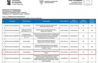 W Brennie ruszyła budowa kanalizacji