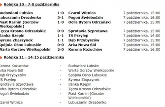 Kilka remisów Topola gromi