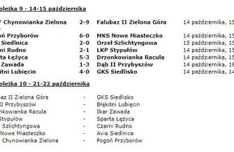 Remis Korony Avia najlepsza w powiecie