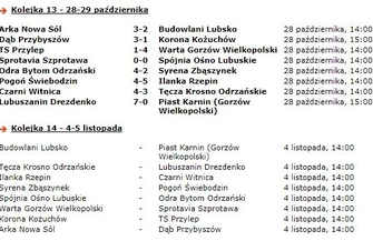 Bezkompromisowa kolejka na ligowych boiskach