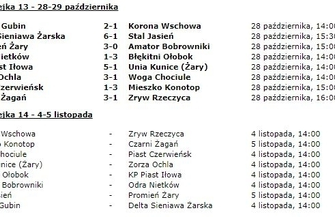 Bezkompromisowa kolejka na ligowych boiskach