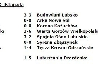 Czas na przerwę ligowa jesień zakończona