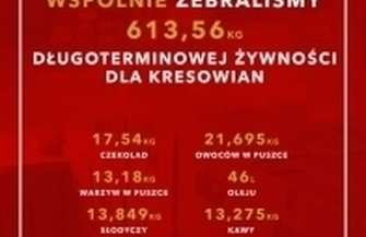 Zebrali 613 kilogramów żywności w akcji Rodacy Bohaterom
