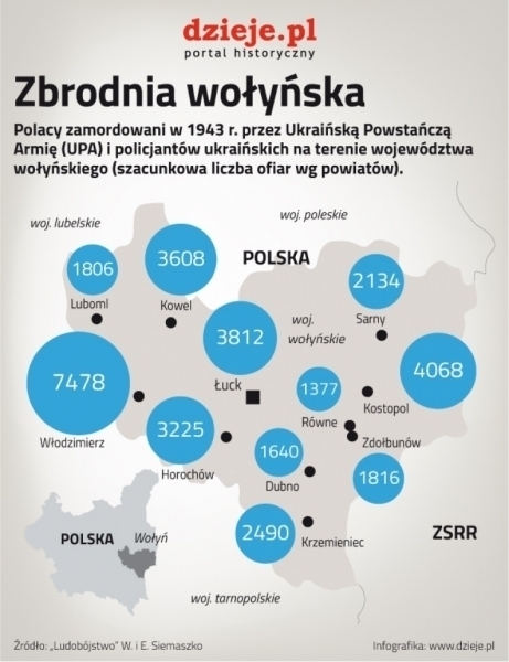 Zawyły syreny ku czci ofiar Zbrodni Wołyńskiej