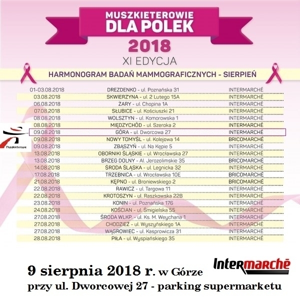 Bezpłatne badania mammograficzne