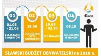 Do końca sierpnia przyjmowane będą projekty do Sławskiego Budżetu Obywatelskiego