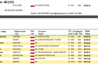 VII Wolsztyńska Dziesiątka za nami