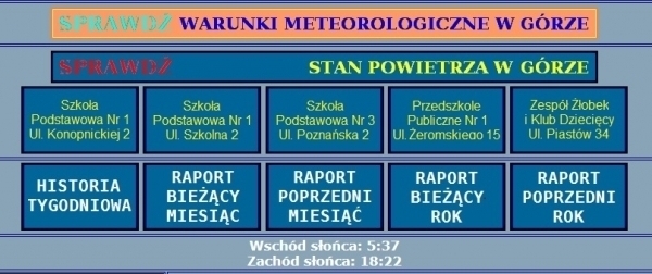 Jakość powietrza w Górze
