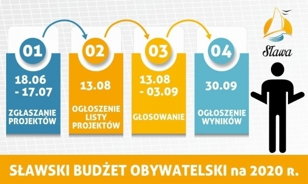 Rusza Sławski Budżet Obywatelski 2020