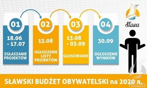 Sławski Budżet Obywatelski GŁOSOWANIE