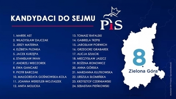 Znamy oficjalne listy wyborcze PIS okręgu nr 8
