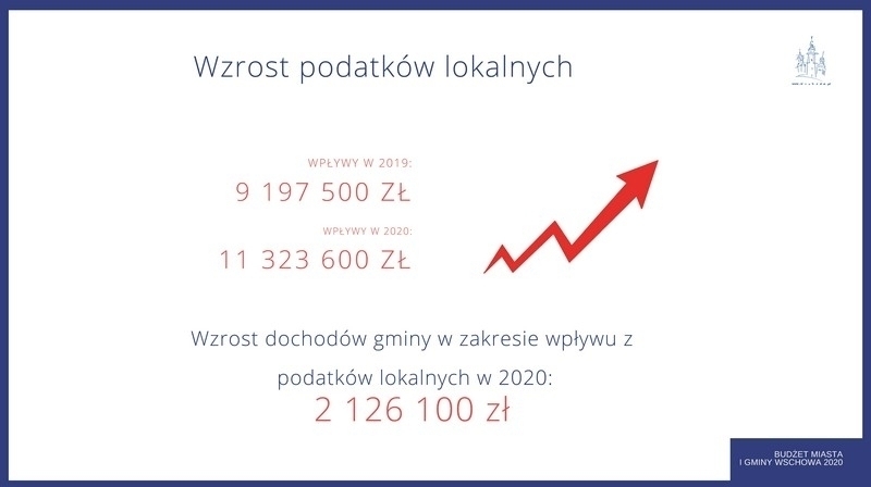 Założenia budżetu na 2020