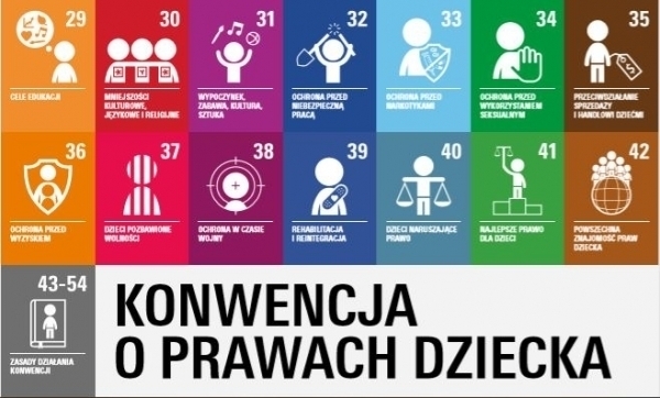 Międzynarodowy Dzień Praw Dziecka