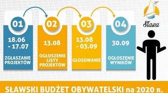 Rusza Sławski Budżet Obywatelski 2020