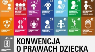 Międzynarodowy Dzień Praw Dziecka