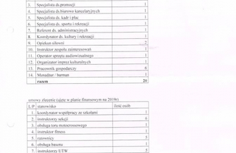 Komisja będzie obradować na temat działalności instytucji kultury