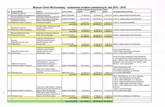 Komisja będzie obradować na temat działalności instytucji kultury