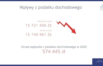 Założenia budżetu na 2020