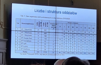 Posiedzenie komisji oświaty