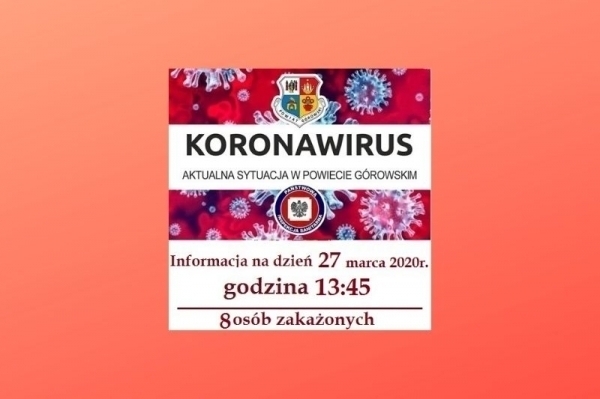 Aktualna sytuacja w powiecie