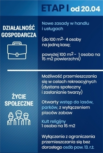 I etap rozluźniania obostrzeń