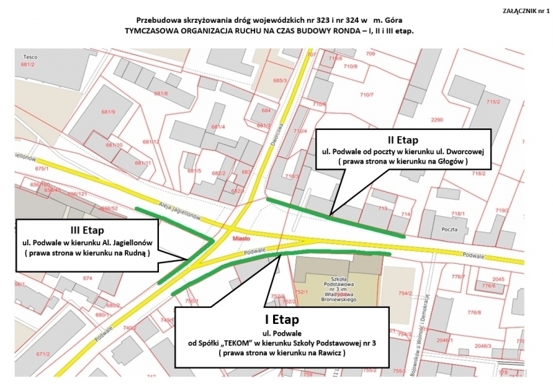 Rozpoczyna siębudowa ronda