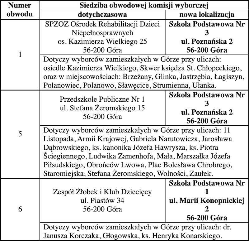 Zmiana siedzib obwodowych komisji wyborczych