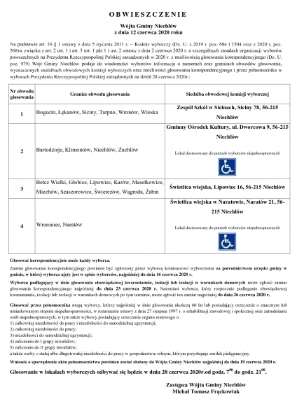 Obwody wyborcze w Gminie Niechlów