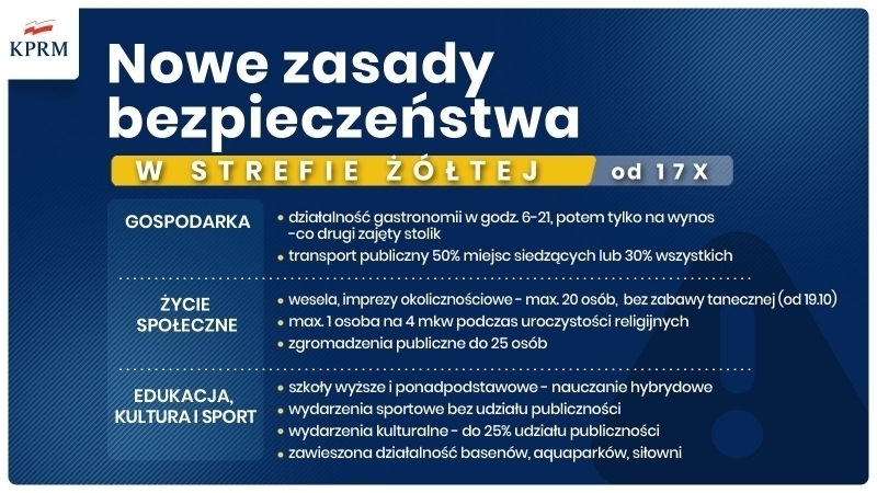 Od soboty nowe obostrzenia.