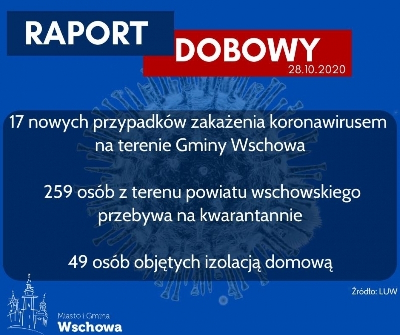 17 osób w średnim wieku zakażonych.