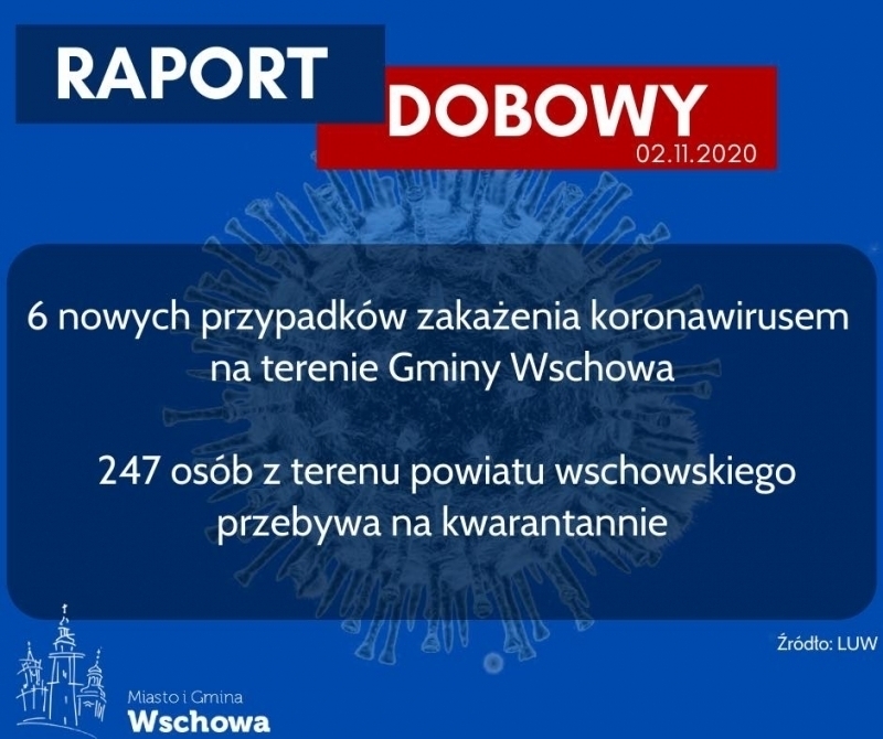 Nowe przypadki koronawirusa w powiecie wschowskim