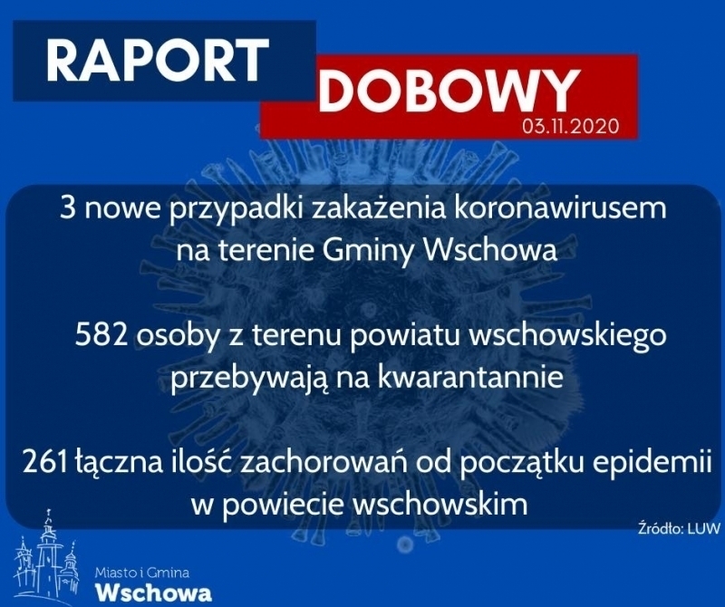 Ponad 500 osób na kwarantannie