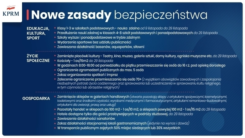 Wolnych jest 31 łóżek. Rząd wprowadza nowe restrykcje