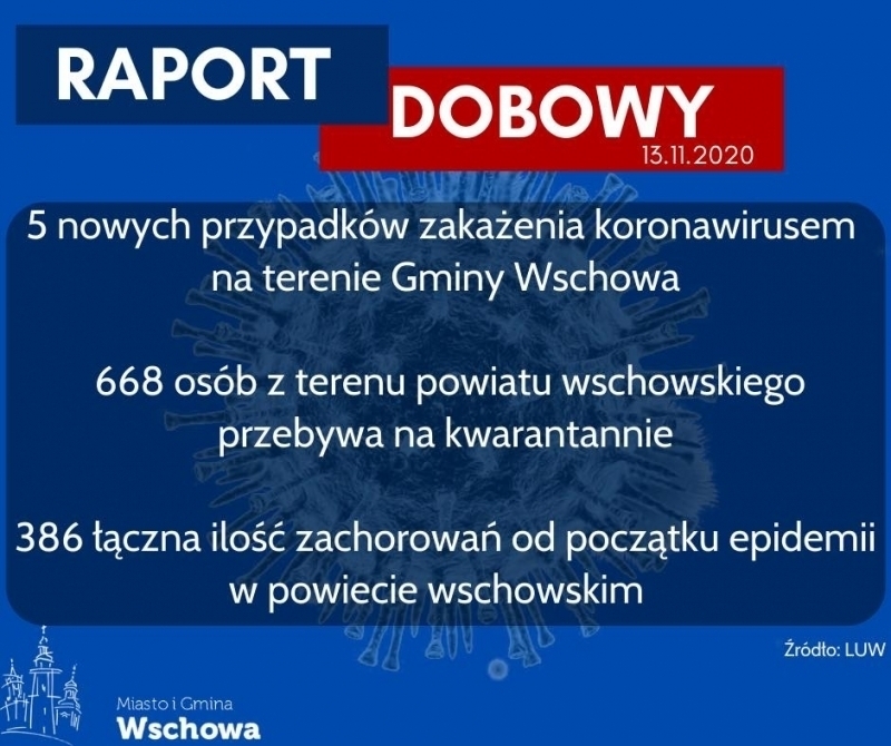 Ponad 600 mieszkańców powiatu na kwarantannie