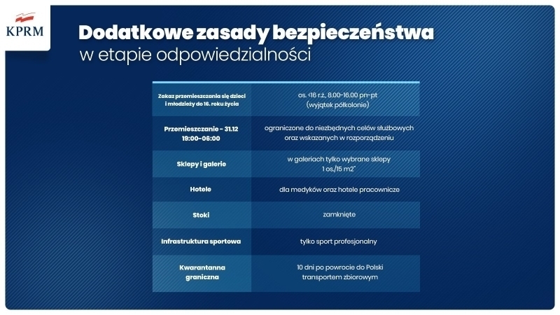 Miałeś plany na sylwestra Rząd wprowadziłsurowe ograniczenia