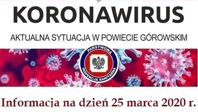 Aktualna sytuacja w powiecie