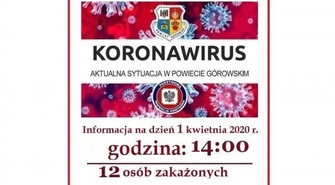 Nowe przypadki koronawirusa