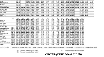 Zmiany w rozkładzie